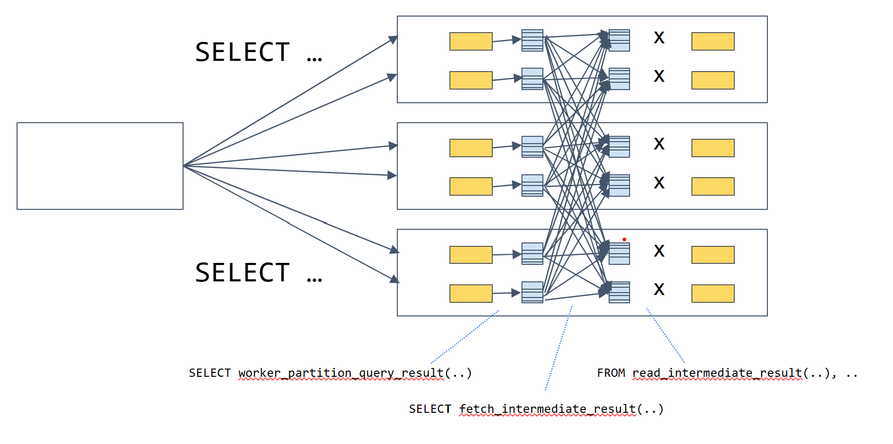 Single hash re-partition join example