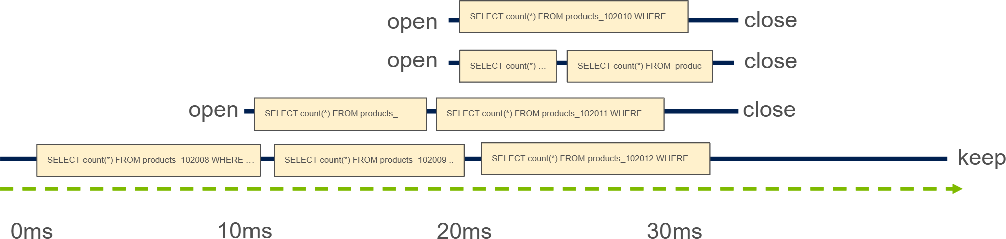 Adaptive executor slow start example