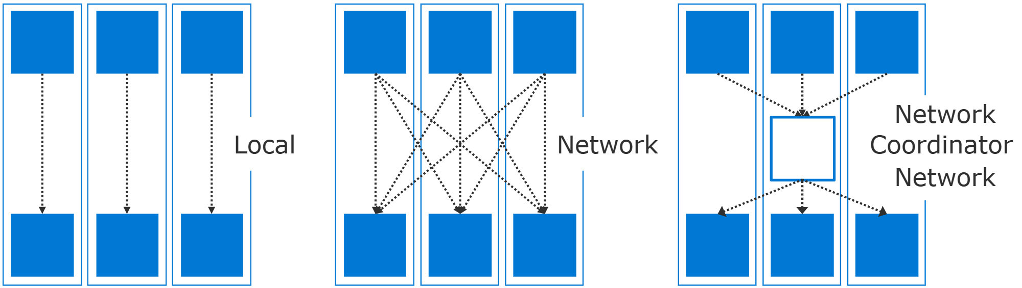 INSERT..SELECT modes
